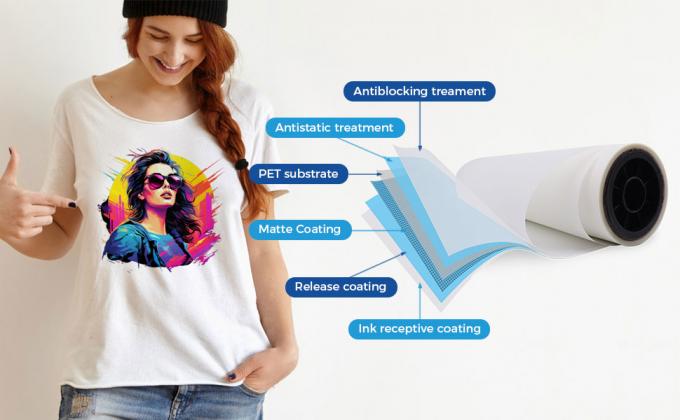 75 mikronów Jednostronny matowy film DTF do transferu ciepła 60 cm PET Film Wysoka ostrość 4