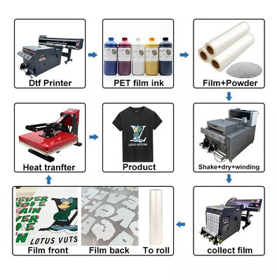 Film do druku DTF 42cm*100M błyszczący Matte White ink printing Film do odzieży