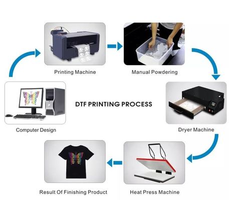 CMYK i biały atrament DTF Tekstylowy Pigment T-shirt Atrament do drukowania na tkaninach odzieżowych