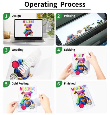 Druk transferowy DTF UV Film Sheet Label UV DTF Film Printing For Mug