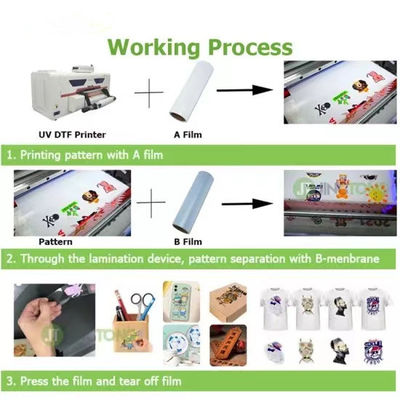 UV DTF Film Package A*100m+B*100m Film 0,6*100m dla rolki UV Printer Label Sticker UV DTF AB Films