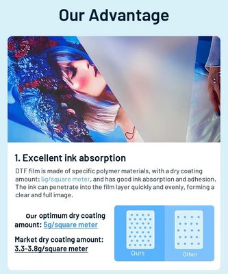 75 mikronów DTF Glossy/maty Transfer Film Roll Digital Printing Definicja Cold/Hot/instant Tear