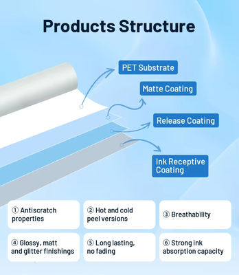 60cm x 100M DTF PET Film Roll Heat Transfer Film dla odzieży z kompatybilnością z proszkiem TPU