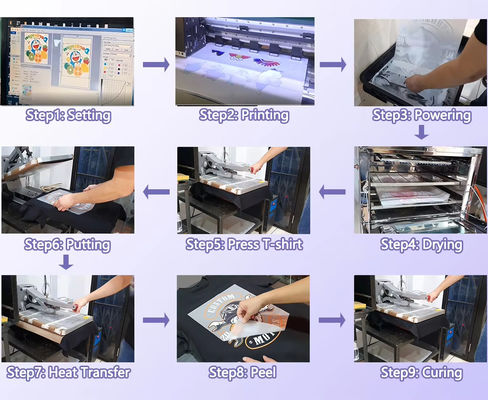 TPU DTF Powder 1kg/Bag Transfer Hot Melt Printing Materials W Białym I Czarnym